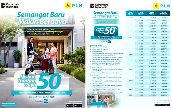PLN Hadirkan Promo Diskon Tambah Daya 50% Hingga 27 Juli 1 PLN Promo Tambah Daya 50 Persen Tahun Ajaran Baru2