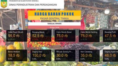 Disperindag Mimika Rilis Harga Bapok