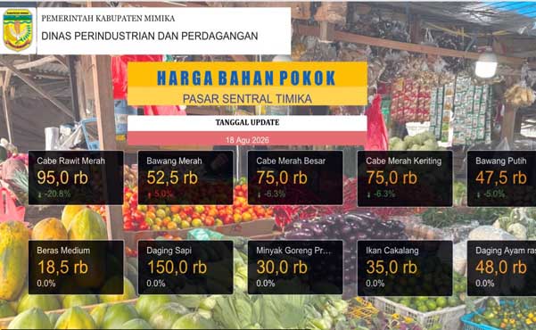 Disperindag Mimika Rilis Harga Bapok