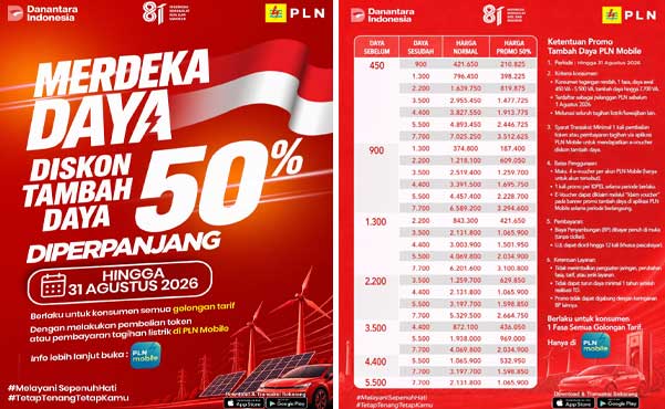 PLN Perpanjang Promo Dambah Daya Merdeka