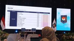 Raih Nilai 74.15, Kota Ambon Berkinerja Baik Percepat Penurunan Stunting 2 KOTA Ambon Berkinerja Baik di Manluku
