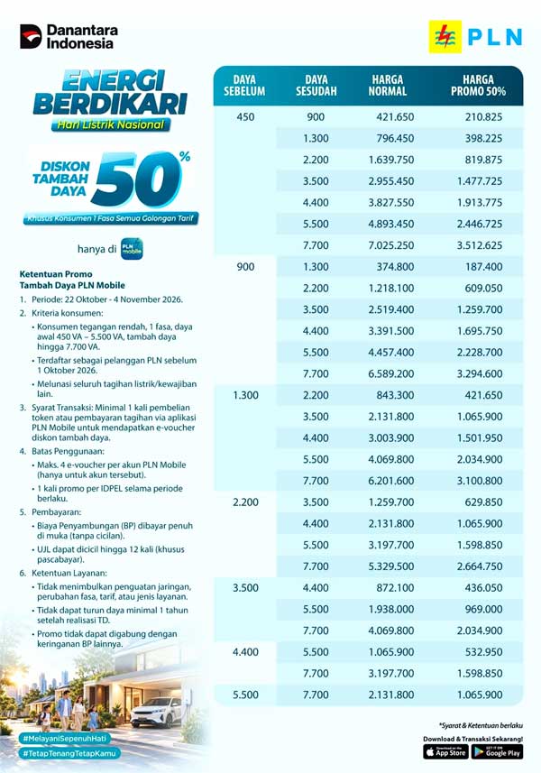 PLN Promo Energi Berdikari Diskon Tambah Daya 50 persen2